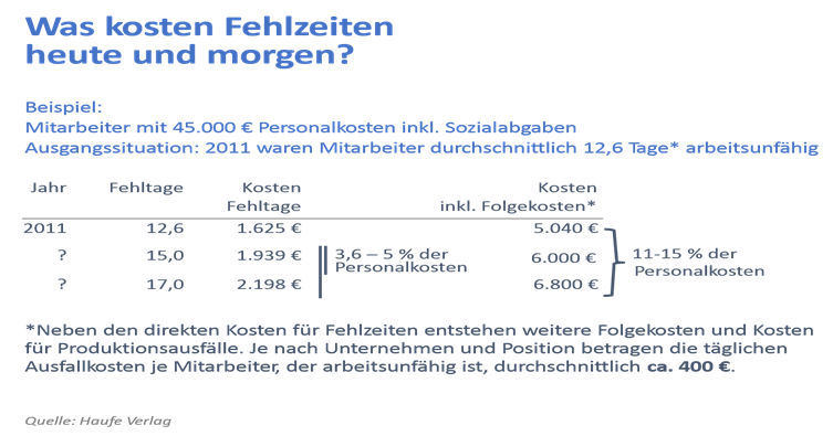 Fehlzeitenkosten-1